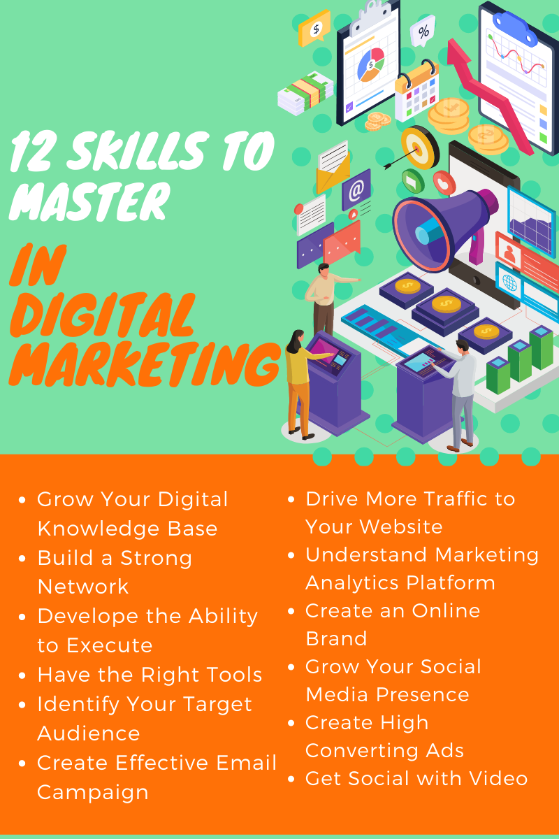 How to Master Digital Marketing in 2024 with the Right Skillsets